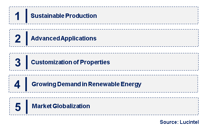 Emerging Trends in the Nano Carbonyl Iron Powder Market